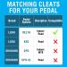 MARQUE 9 Degree Float Red Cleats Set - Look Delta Compatible for Peloton & Road Cycling - Women and Men Clipless Spinning Shoes - 1 Pair - Buy Online on GoSupps.com