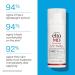 EltaMD UV Daily Face Sunscreen + Hyaluronic Acid SPF 40 - Non-Greasy Zinc Oxide Lotion - 1.7 oz - Buy Online on GoSupps.com