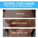 Retinol Cream for Face Advanced Retinol Collagen Cream for Face with 5% Hyaluronic Acid Anti-Aging Retinol Cream Anti-Wrinkle Reduce Fine Lines Lifting and Firming Cream 24-Hour Face Care 55ml - Buy Online on GoSupps.com