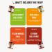 2020 Edition Hottest Chilli Challenge Gift Set | 4X 41ml Concentrated Purees - Buy Online on GoSupps.com