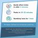 Numb Master 5% Lidocaine Cream - Maximum Strength Pain Relief Fast Acting 2 Pack (1.25 Oz) with Aloe Vera & Vitamin E - Child Resistant Cap - Buy Online on GoSupps.com