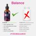 Vitamin B12 Liquid Drops - Vegan - High Strength 3000mcg - 2 Month Supply - 60 Servings - 18 000mcg per 60ml Dropper Bottle - Sublingual & Dual Action for Fast Absorption - Made in The UK by Balance - Buy Online on GoSupps.com