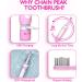 Dinosaur Toothbrush Kids Sonic Electric Toothbrush for Children Toddlers Boys Girls Age 3-12 with 30s Reminder 2 Mins Timer 5 Modes 6 Brush Heads Rechargeable Wall-Mounted Holder 8680 Pink+ 6 Heads+ Holder(package Might Vary) - Buy Online on GoSupps.com