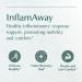 Natura Health Products InflamAway Supplement - Modulate a Healthy Inflammatory Response - Featuring Boswellia Serrata Bromelain Ginger Black Pepper (BioPerine) and Chinese Skullcap (90 Capsules) - Buy Online on GoSupps.com