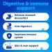 Probiotics for Dogs - Dog Probiotics Chewables - Support Gut Health Itchy Skin Allergies Immunity Yeast Balance - Digestive Enzymes with Prebiotics - Reduce Diarrhea Gas - 120 Probiotic Chews 120 Chews Advanced - Buy Online on GoSupps.com