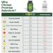 Promise Selenium Supplement 200 mcg Antioxidant Thyroid Support Selenium Pills 250 Vegan Capsules Made in Canada - Buy Online on GoSupps.com