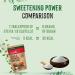 Castello since 1907 Stevia + Erythritol 1:8 Sweetener | 1g 8g of sugar | 100% Natural Sugar Substitute - 0 Calories - 0 Glycemic Index - Keto and Paleo - 0 Net Carbohydrates - Non-GMO - 850 g - Buy Online on GoSupps.com