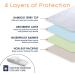 Cheer Collection Waterproof Sheet Protector & Incontinence Pad - 34 x 52 - Absorbent for Adults, Children, and Pets - Buy Online on GoSupps.com