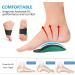 NICEWIN Foot Arch Support Brace for Plantar Fasciitis & Heel Pain Relief - Copper Bandage for Men & Women - Buy Online on GoSupps.com