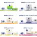 Nivea Anti-Wrinkle Day Cream Q10 Light Texture 50 g - Buy Online on GoSupps.com