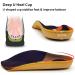Arch Support Insoles for Plantar Fasciitis | RooRuns 3/4 Orthotic Inserts - Cushion for Flat Feet & Heel Pain Relief - Buy Online on GoSupps.com