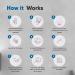 YO Home Sperm Test Kit for Men - 2 Tests | At-Home Fertility Test - Buy Online on GoSupps.com