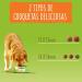 Purina Friskies - Adult Dog Food (poultry and vegetables added) - Buy Online on GoSupps.com