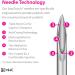 Easy Touch 32G 1/4-Inch Insulin Pen Needles - Box of 100 - Buy Online on GoSupps.com