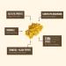 Chai Balance Sprout Powder - Organic Caffeine-Free Golden Milk with Turmeric Adaptogens & Warming Spices - Buy Online on GoSupps.com