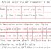 Yeseje 5/16 100gr Archery Field Points Stainless Steel - 12 Pack for Target Practice - Buy Online on GoSupps.com