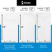 200 Count AH AMERICAN HOMESTEAD Disposable Paper Hand Towels - White Linen-Like Bulk Wipes - Ideal for Wedding & Dinner Party - 15.5x12 Inch - Buy Online on GoSupps.com