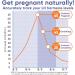Wondfo Ultra Accurate Ovulation Test Strips - 20 LH Tests for Quantitative Urine Ovulation with Numerical Results - Buy Online on GoSupps.com