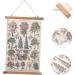 Zerodeko Decorative Scroll Scroll Painting Decorative Paintings Office Printing Farmhouse Decor Plant Sign 60x40cm Colorful - Buy Online on GoSupps.com