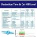 Prime Screen Urine Drug Test Compact Cup 16 Panel Kit (AMP BAR BUP BZO COC mAMP MDMA MOP/OPI MTD OXY PCP THC ETG FTY TRA K2) - 5 Pack -CDOA-9165EFTK - Buy Online on GoSupps.com