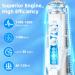 Portable Water Flosser Cordless 300ML Oral Irrigator with 5 Modes 6 Tips IPX7 Waterproof & USB Rechargeable for Home & Travel Black - Buy Online on GoSupps.com