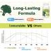 Liposomal Sulforaphane 450mg Softgel Broccoli Seed Extract Maximum Absorbency Powerful Antioxidant (240 Pieces (4 Pack) - Buy Online on GoSupps.com