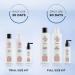 Nioxin System 3 for Coloured Hair with Light Thinning | Scalp Therapy & Hair Thickening Treatment | 300ml Shampoo - Buy Online on GoSupps.com