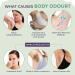 Underarm Lightening Roll-On with 5% AHA & Glycolic Acid | Pigmentation Remover & Deodorant for Men & Women | Glycoclear Technology - Buy Online on GoSupps.com
