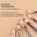 Vodisa Concealer Stick Liquid Face Contour - Full Coverage & Long Lasting - Buy Online on GoSupps.com