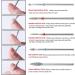 BNG 10PCS Diamond Nail Drill Bits Set - Professional Electric File for Acrylic & Natural Nails - Cuticle Cleaner Burr Tool for Manicure & Pedicure - Salon Quality Polishing Tools - Buy Online on GoSupps.com