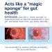 Enterosgel Tube 225g - IBS Treatment for Diarrhoea, Abdominal Pain, Bloating | Acute Diarrhoea Relief - Fast Acting Gel - Buy Online on GoSupps.com