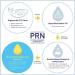 PRN De Dry Eye Omega 3 Fish Oil | Natural Triglyceride Formula | 2240mg EPA & DHA | Healthy Eye Care Supplement | 1 Month Supply - Buy Online on GoSupps.com