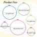 Pllieay 6 Pieces Plastic Embroidery Hoops Set with 16 Needles - Multicolor Cross Stitch Hoop Rings 3.4-10.2 inch for Embroidery/Cross Stitch - Buy Online on GoSupps.com