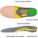 High Arch Support Orthotic Insoles for Over-Pronation & Flat Feet - Gel Heel & Metatarsal Pads for Plantar Fasciitis Relief (Men 7-12 / Women 9-14) - Gray - Buy Online on GoSupps.com