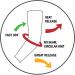 Compression Foot Sleeves with Arch Support for Plantar Fasciitis Relief - Athletec Sports - Buy Online on GoSupps.com