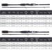Goture 2.4m Fishing Rod - Telescopic Spinning Baitcast & Spincast Rods with Ceramic Guide Ring & Storage Tube for Trout & Carp Fishing - International Shipping Available - Buy Online on GoSupps.com