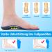 Buy Orthopedic Insoles for Plantar Fasciitis - Heel Spur Inserts for Men & Women | Red EU Size 41-42 | Comfort & Support - Buy Online on GoSupps.com