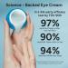 In My Eyes Eye Repair Gel Cream - Under Eye Cream with Caffeine & Lutein, Anti-Wrinkle and Firming, Treatment to Reduce Dark Circles, Fine Lines & Puffiness, 0.5 oz. - Buy Online on GoSupps.com