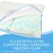 Firm Memory Foam Pillow with Ear Hole - 2 Pillowcases Included | Reduce Ear Pain from CNH, Pressure Sores, Post Surgery | Non-Adjustable - Buy Online on GoSupps.com