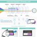 Gaoye Blue Light Blocking Glasses | Round Cateye Frame | UV Ray Filter | Computer Gaming Glasses - GY1696 | 3 Colors - Buy Online on GoSupps.com
