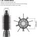 3-in-1 Hair Dryer Brush Kit with Interchangeable Barrels and Attachments - Buy Online on GoSupps.com