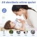 Portable Mesh Nebulizer for Adults and Kids - Handheld Inhaler for Breathing Treatment - Buy Online on GoSupps.com