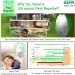 HOMEELF Ultrasonic Pest Repeller - 6 Pack Electronic Rodent Repellent for Rat, Mice, Roach, Spider & Insects - Buy Online on GoSupps.com