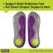 PROFOOT Runner's Knee Orthotic Insole for Women 6-10 | Shock-Absorbing Heel Support & Foot Position Correction | Cushioned Insole for Chondromalacia - Purple - Buy Online on GoSupps.com