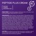 DCL Skincare Peptide Plus Cream | Pro-Aging Wrinkle Defense | Collagen Boosting Amino Acids & Vitamins A C E & CoQ10 - 1.7 Fl Oz - Buy Online on GoSupps.com