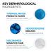 La Roche-Posay Toleriane Dermallergo Moisturizer Unscented 40 ml (Pack of 1) - Buy Online on GoSupps.com
