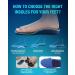 Arch Support Shoe Inserts for Plantar Fasciitis Relief - Hollow Structural Orthotic Insoles for Flat Feet High Arch & Achilles Tendonitis - Buy Online on GoSupps.com