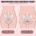 Pelvic Floor Trainer - Effective Hip & Thigh Muscle Strengthening Device for Women - Buy Online on GoSupps.com