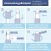 Wellsamed Wellsabrush Interdental Brushes - 10 Pack XS ISO 0 (0.38mm) for Effective Cleaning - X-Fine Brush Size 1.8mm - Ideal for International Shipping - Buy Online on GoSupps.com