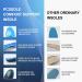 PCSSole Orthopedic Insoles for High Arch Support - Flat Foot Inserts for Plantar Fasciitis & Foot Pain Relief | Women's XS (5-7) - 24cm - 307-Blue - Buy Online on GoSupps.com